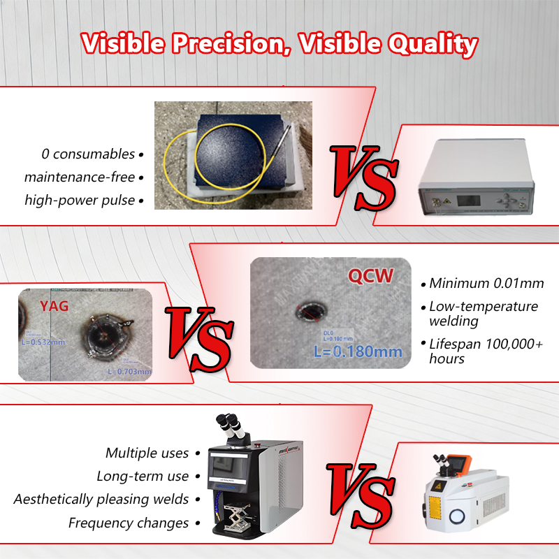 QCW Pulse Laser Welder 60W-200 - đánh giá và giá Jewelry Repair & Watches Photos